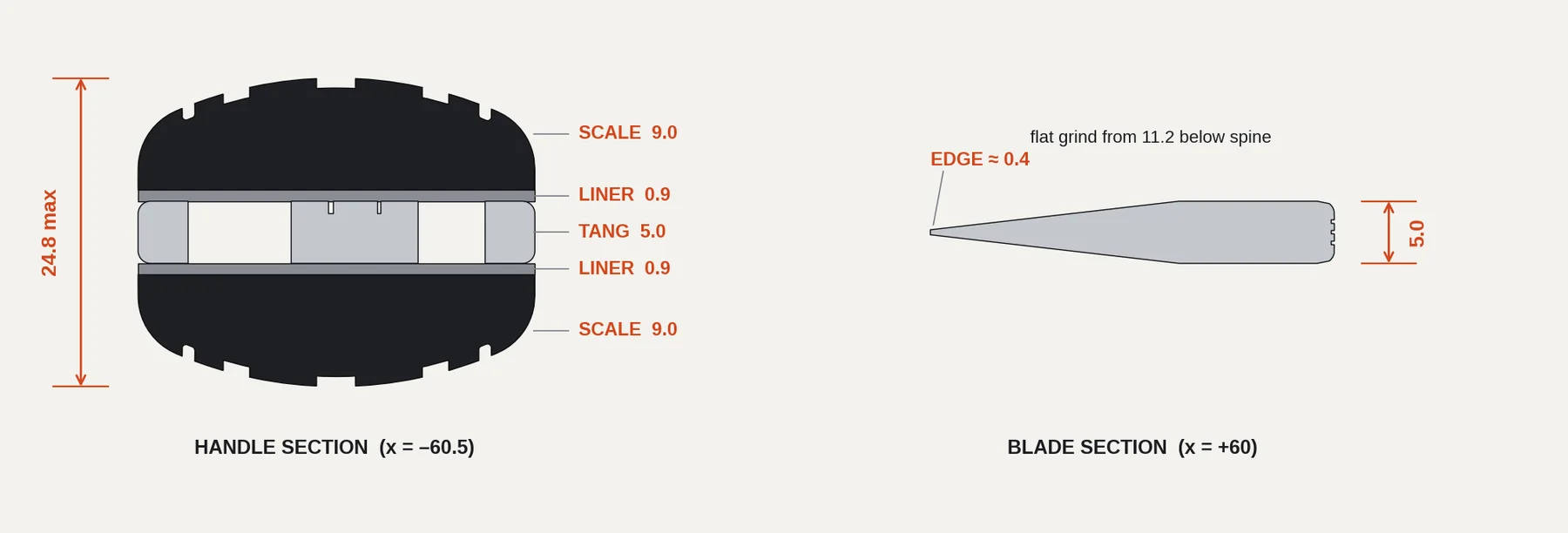 Cross sections: handle stack of scales, liners and tang; blade section with flat grind to a 0.4 mm edge